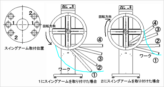 送り出しイメージ