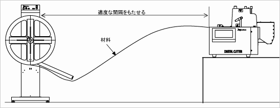 切断機との接続イメージ