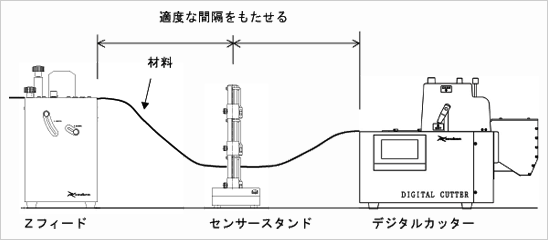 安裝方式